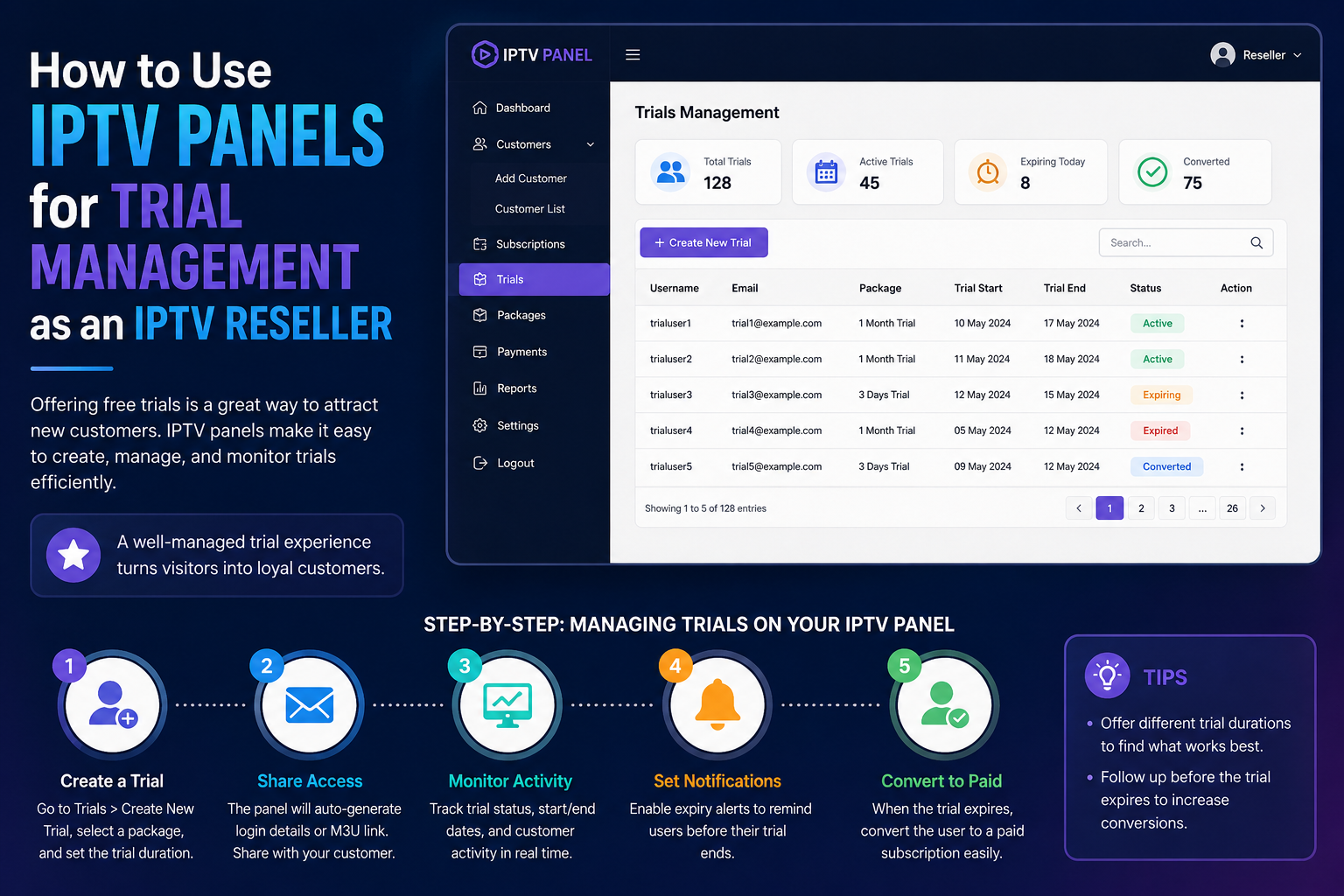 IPTV reseller panel trial