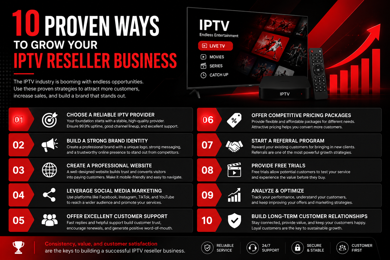 Grow Your IPTV Reseller