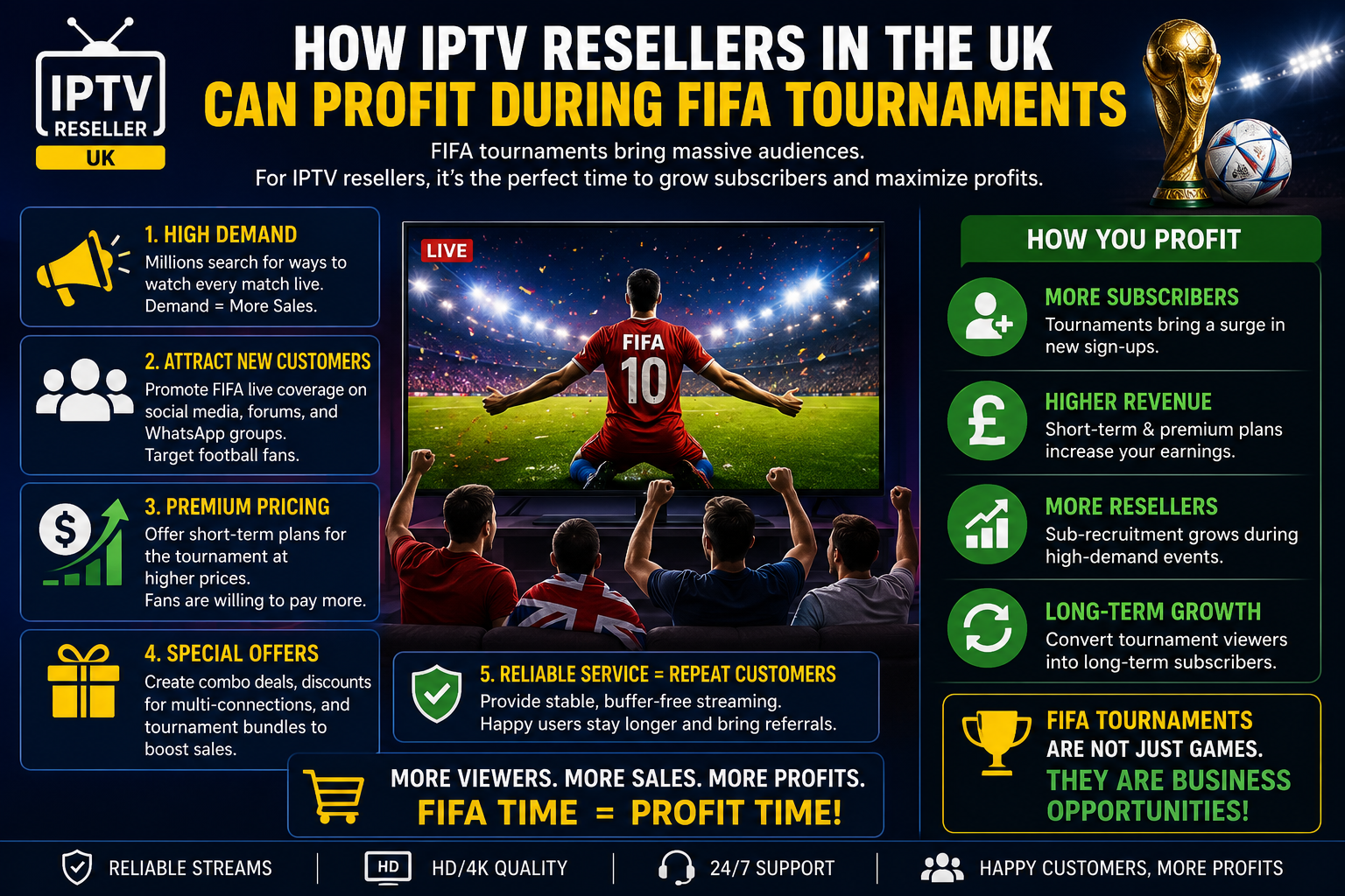 IPTV Reseller Earnings FIFA