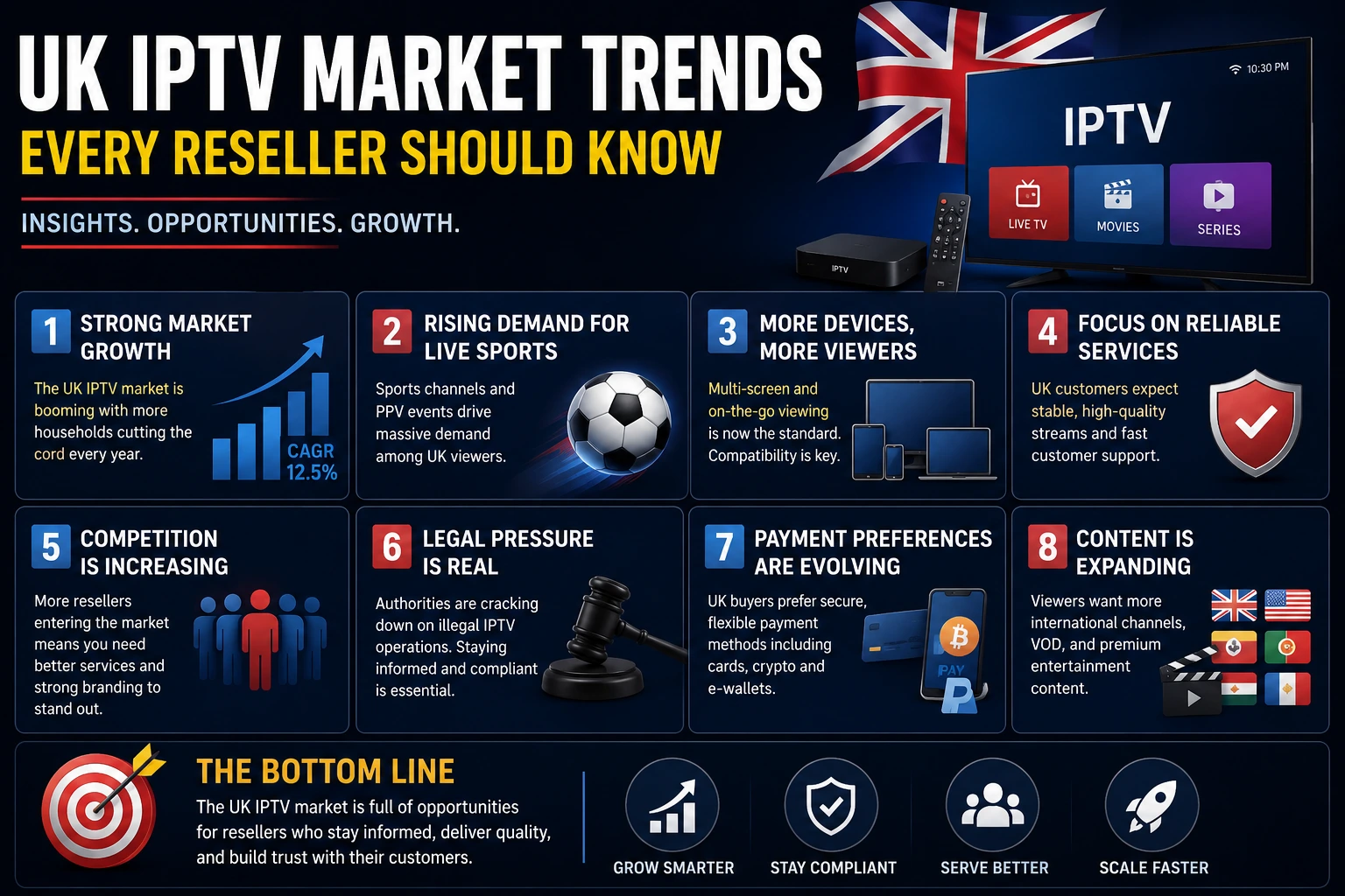 UK IPTV market trends