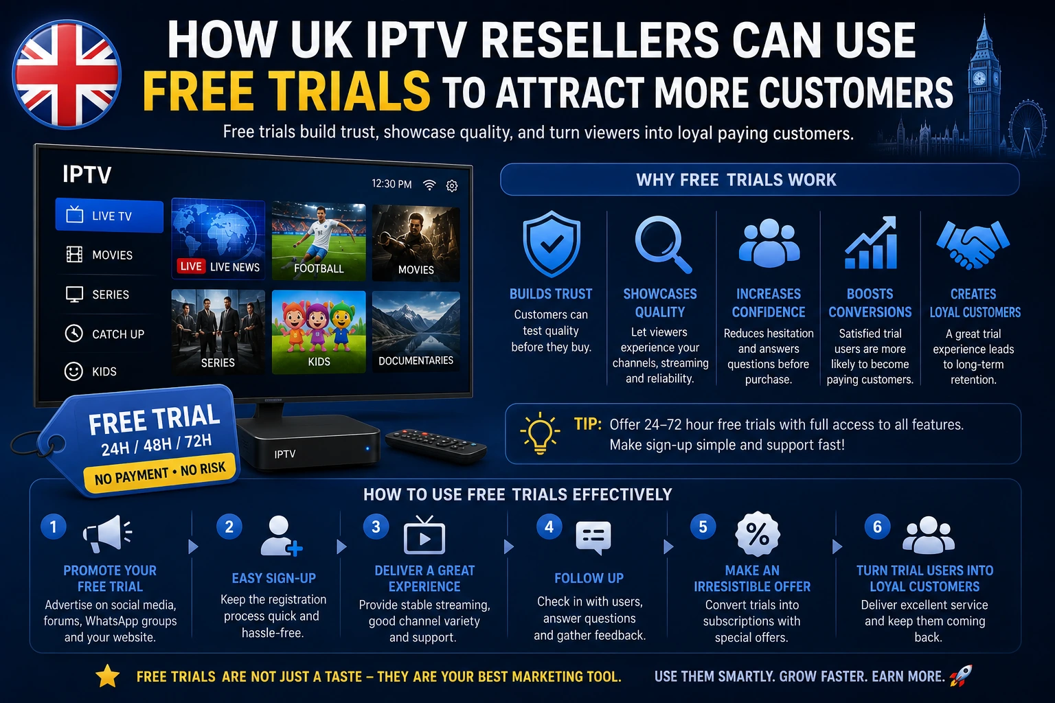 UK IPTV Free Trials