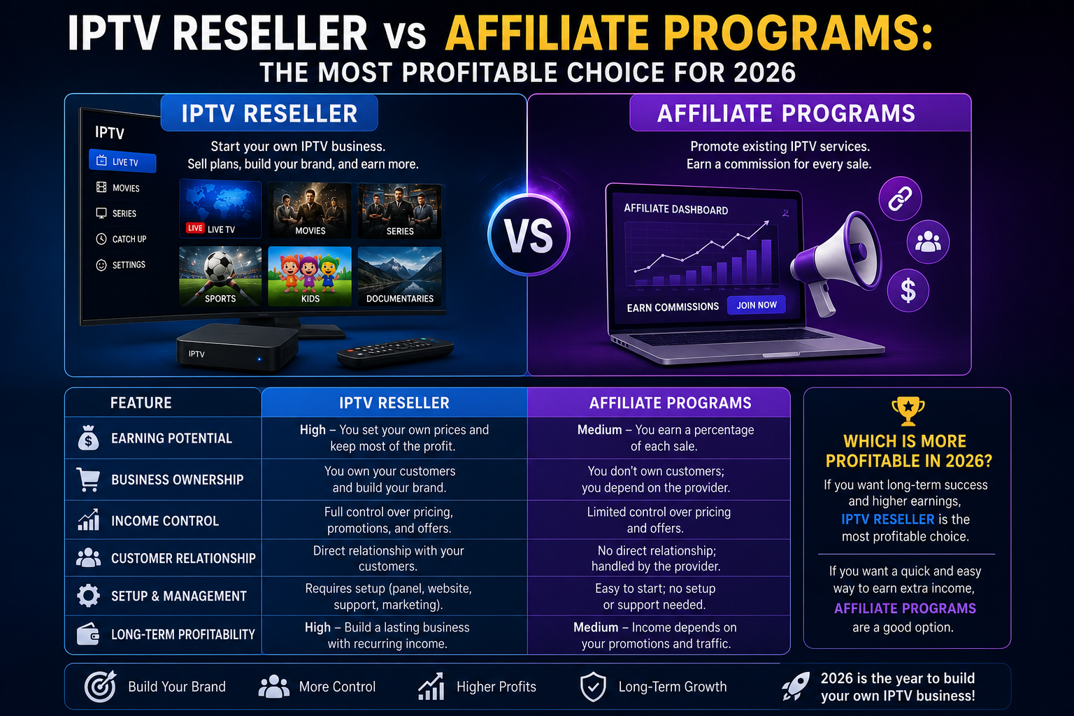 IPTV Reseller vs Affiliate