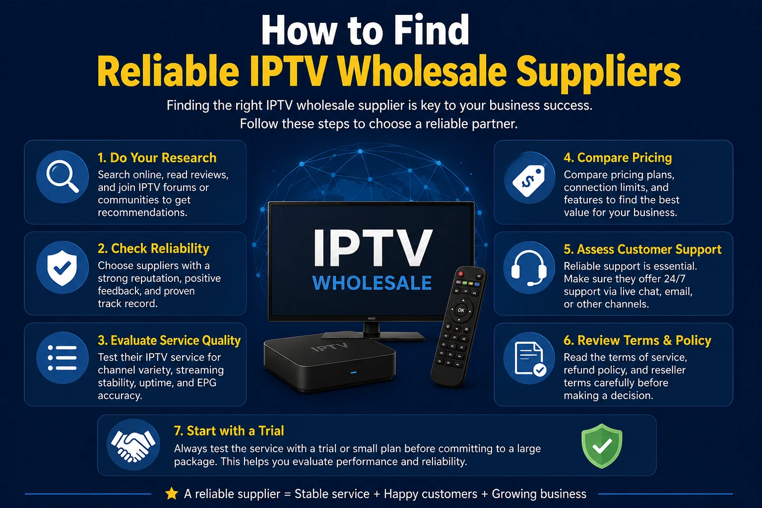 Reliable IPTV Wholesale Suppliers