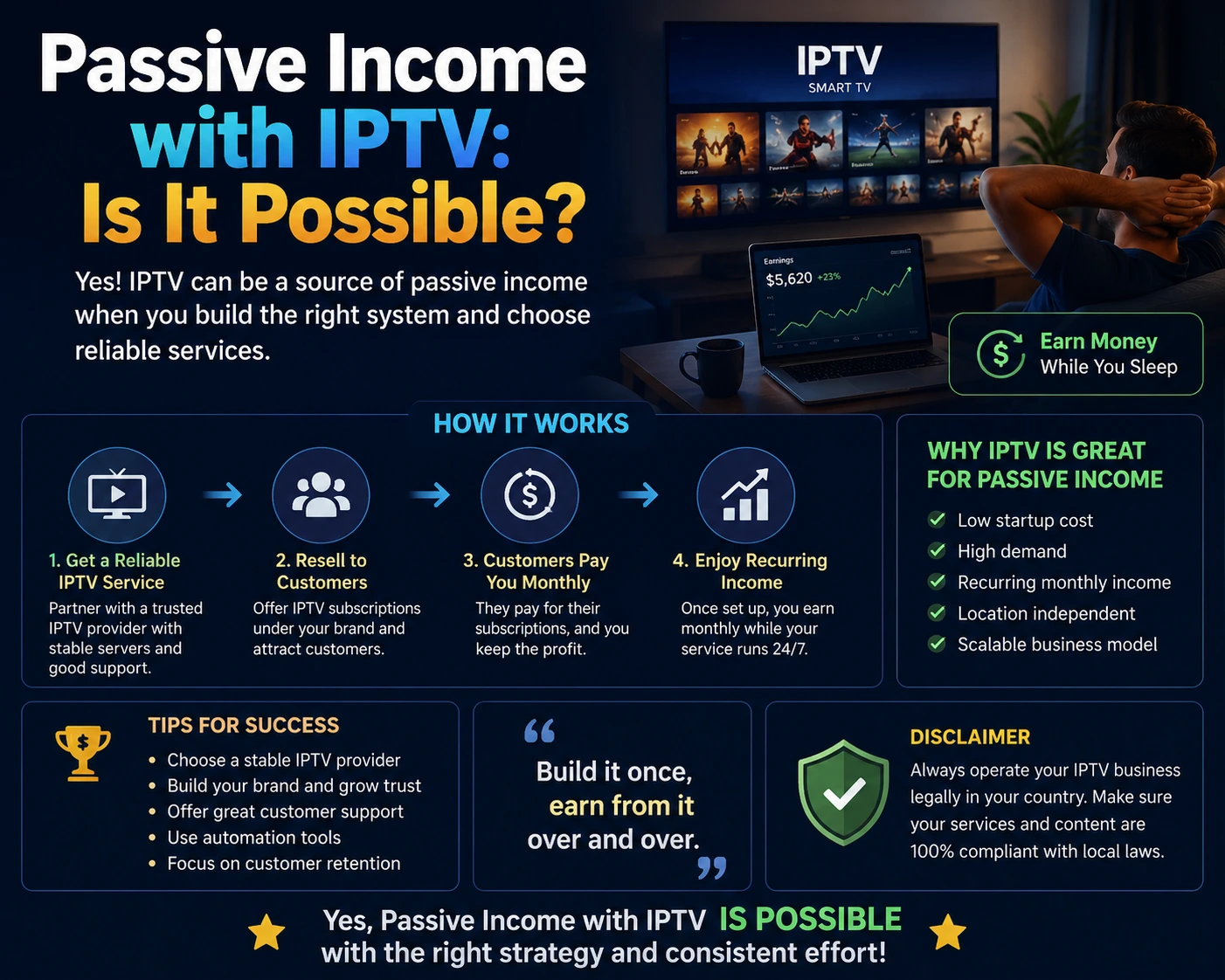 Passive Income With IPTV