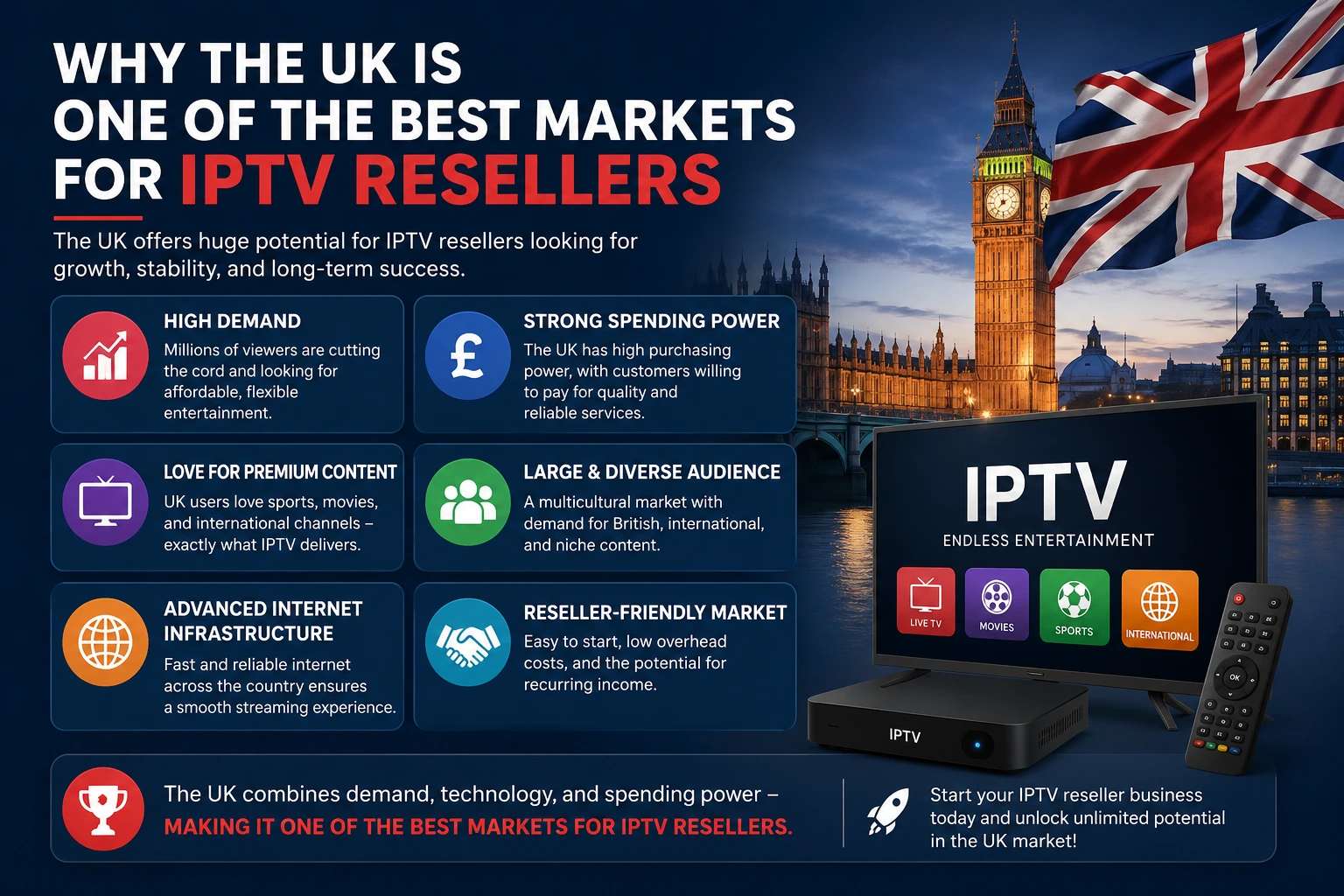 UK IPTV Reseller Market