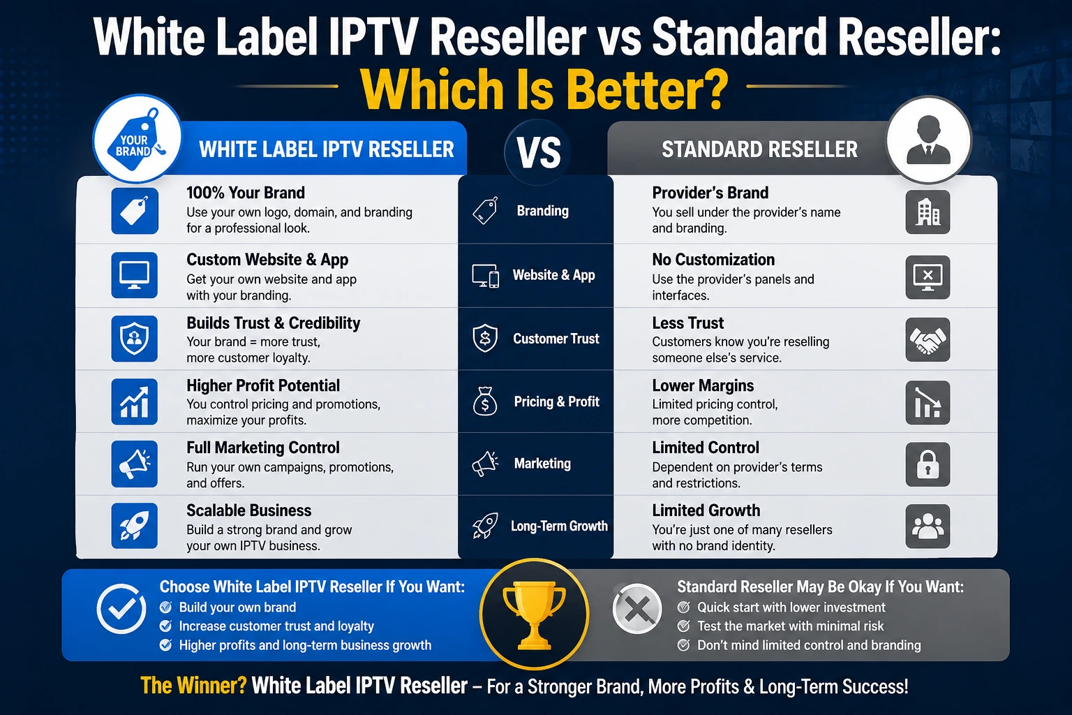 White Label IPTV Reseller