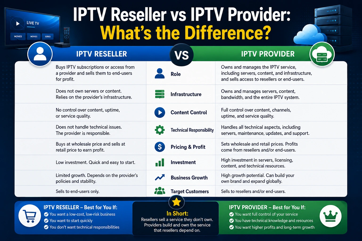 IPTV Reseller Difference Guide