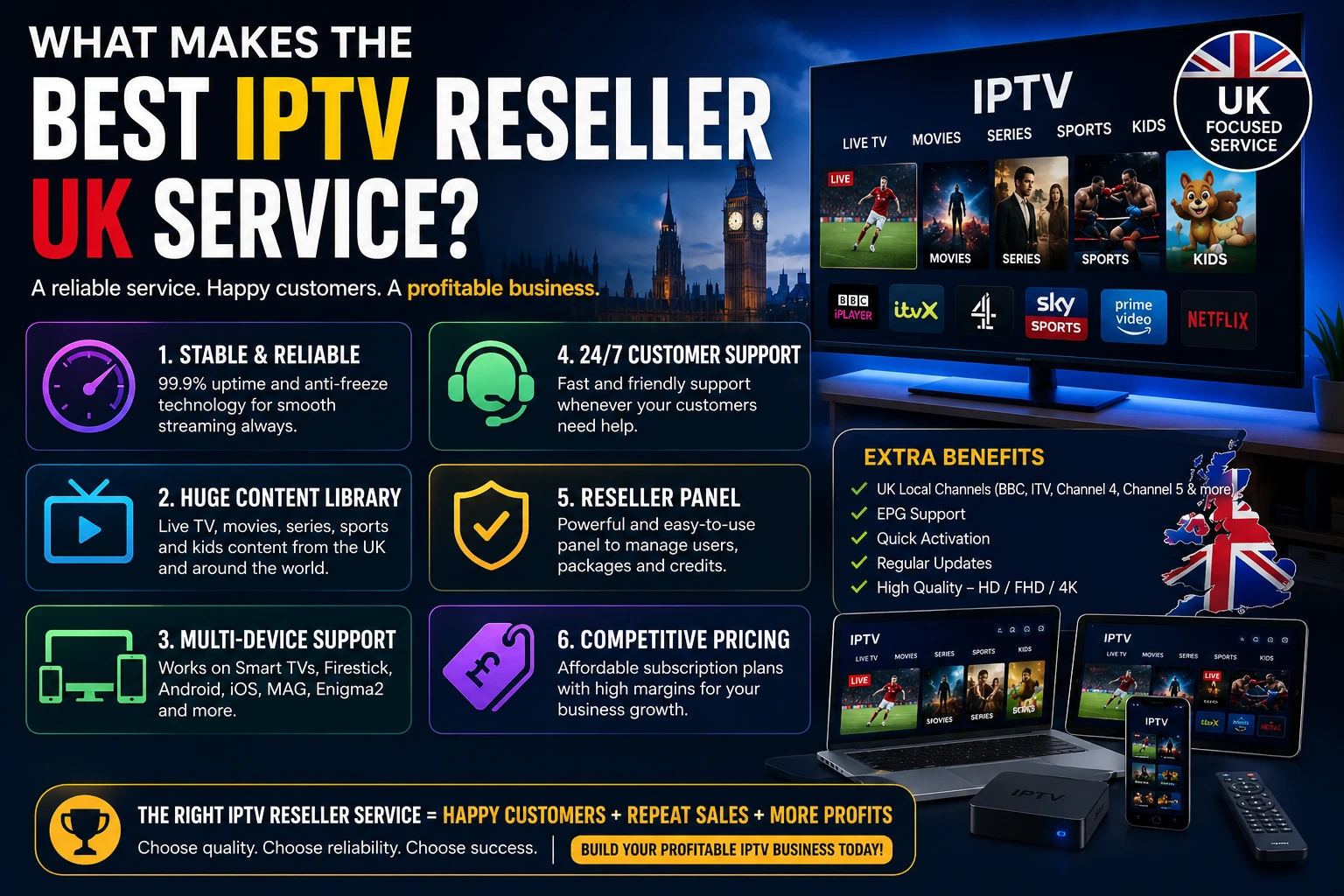 Best IPTV Reseller UK