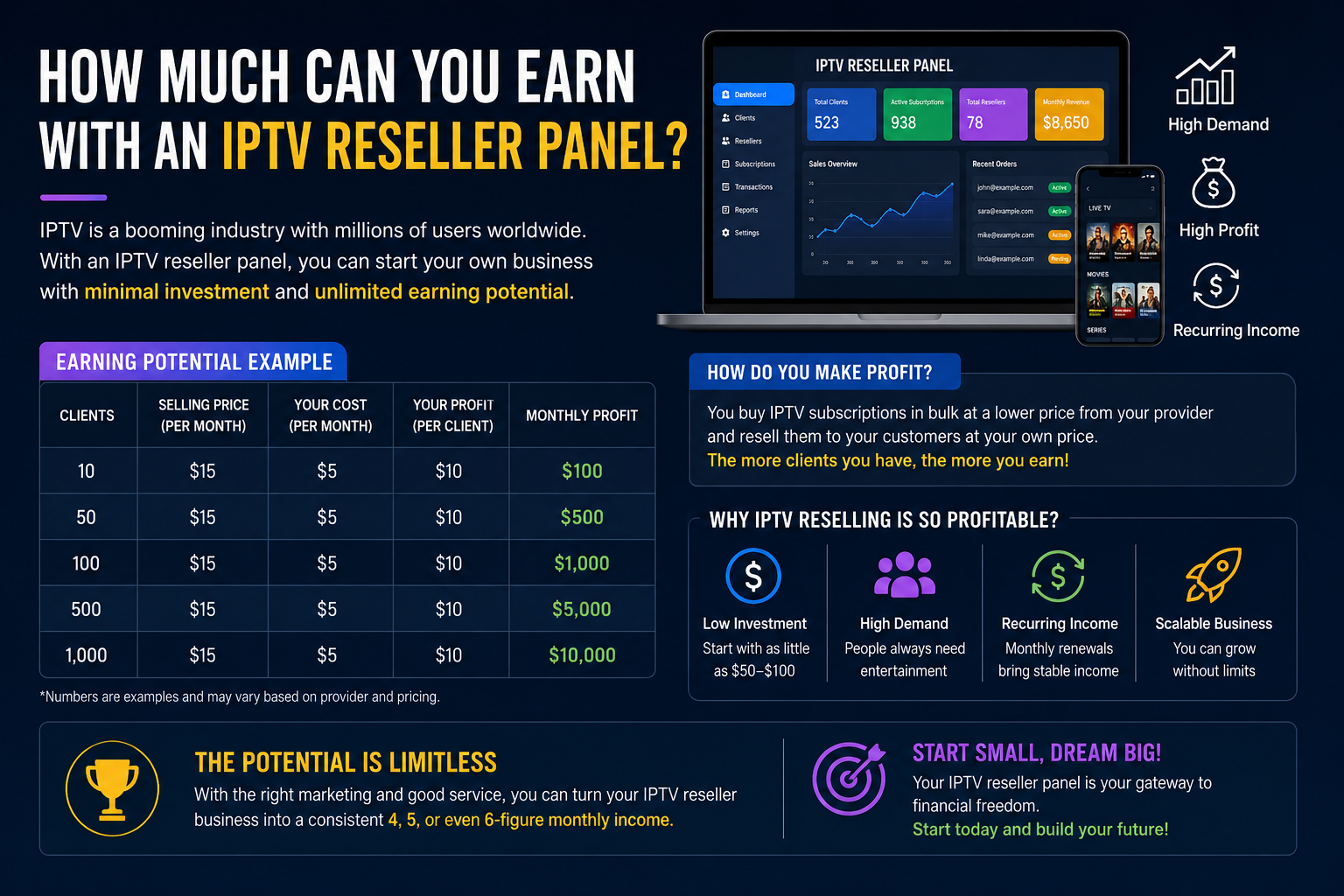 Earn with IPTV Reseller