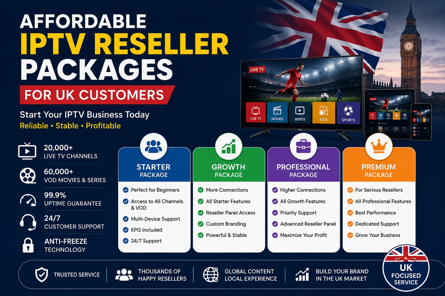 Affordable IPTV Reseller Packages